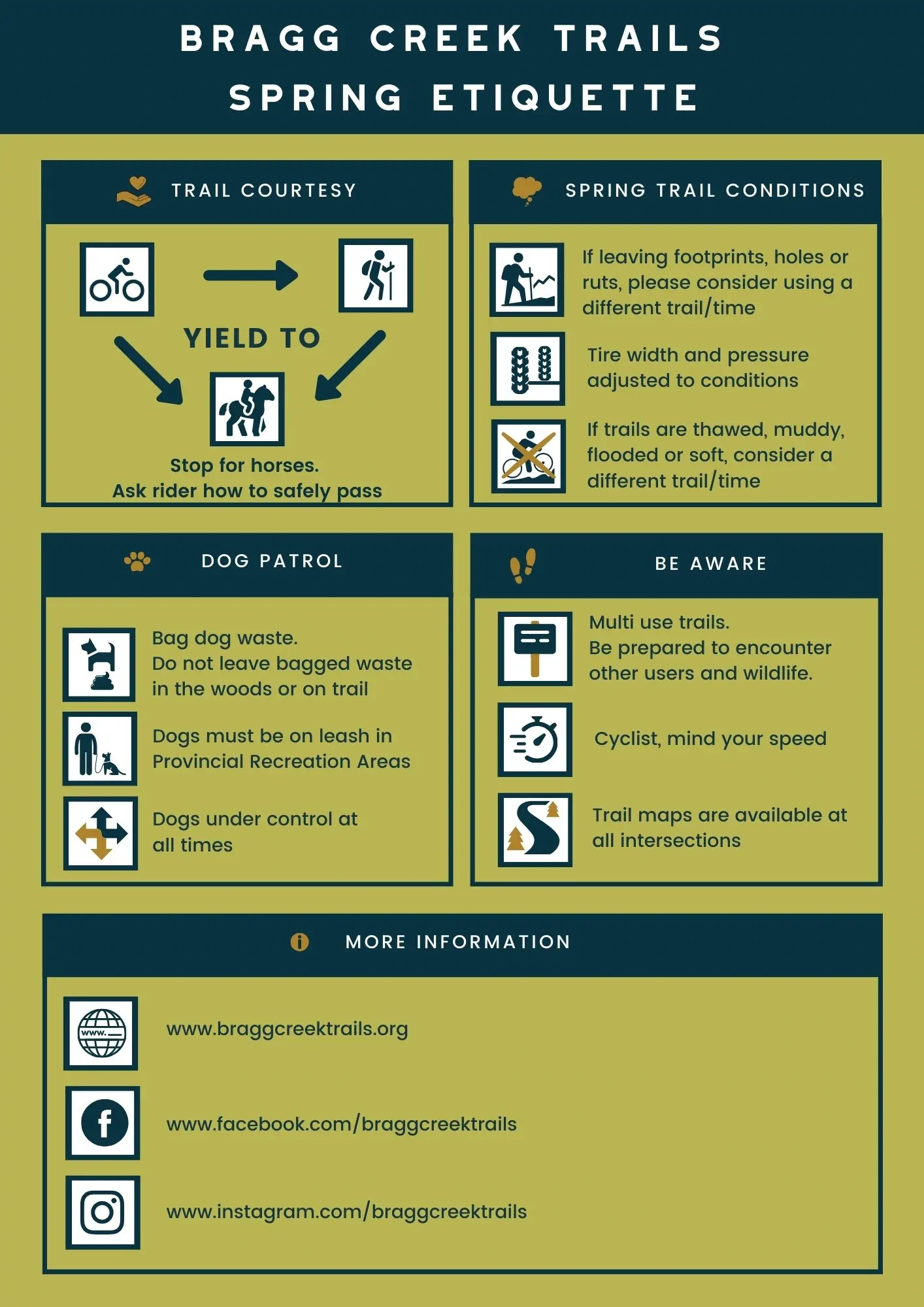 Bragg Creek Trails spring etiquette guide with icons and tips on trail courtesy, spring conditions, dog patrol, and awareness. Details include yielding to horses, adjusting tire pressure on wet trails, bagging dog waste, and sharing multi-use paths. Contact info provided at the bottom.