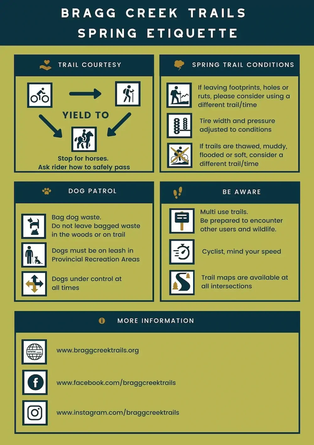 Bragg Creek Trails spring etiquette guide with icons and tips on trail courtesy, spring conditions, dog patrol, and awareness. Details include yielding to horses, adjusting tire pressure on wet trails, bagging dog waste, and sharing multi-use paths. Contact info provided at the bottom.